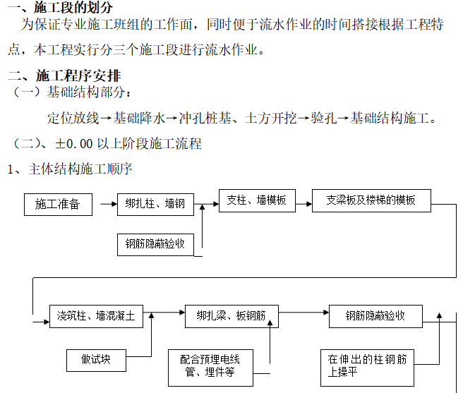 全现浇框架结构政务中心施工组织设计方案