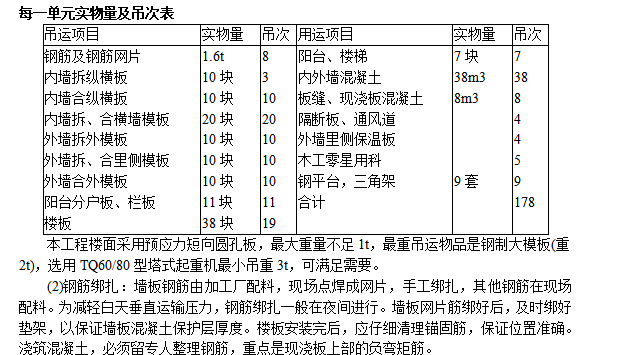 全现浇大模板多层住宅搂工程施工组织设计方案