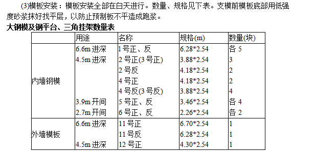 全现浇大模板多层住宅搂工程施工组织设计方案