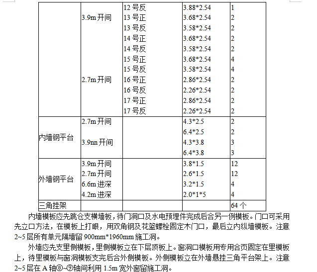 全现浇大模板多层住宅搂工程施工组织设计方案