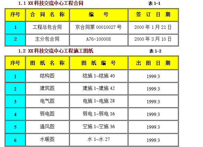 科技交流中心项目施工组施工组织设计方案