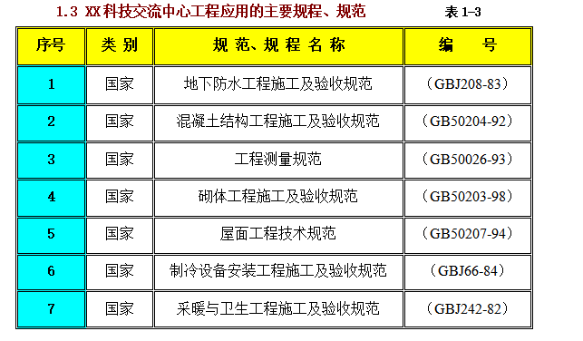 科技交流中心项目施工组施工组织设计方案