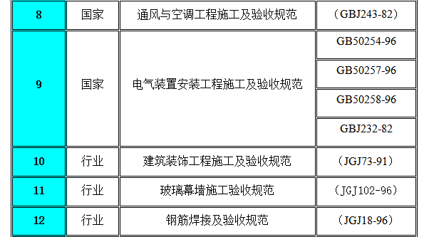 科技交流中心项目施工组施工组织设计方案