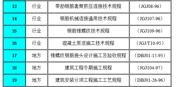 科技交流中心项目施工组施工组织设计方案