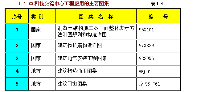 科技交流中心项目施工组施工组织设计方案