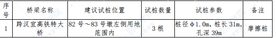 铁路标段桥梁工程试桩方案