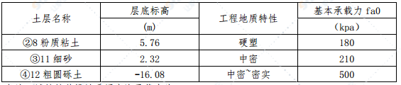 铁路标段桥梁工程试桩方案