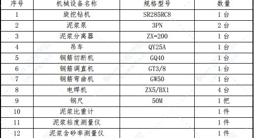 铁路标段桥梁工程试桩方案