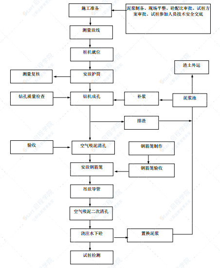 铁路标段桥梁工程试桩方案