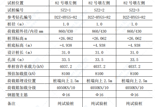 铁路标段桥梁工程基桩自平衡法检测方案