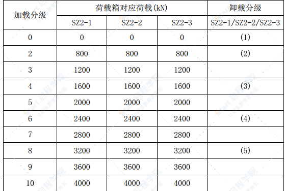 铁路标段桥梁工程基桩自平衡法检测方案