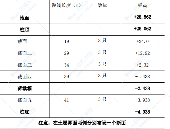 铁路标段桥梁工程基桩自平衡法检测方案