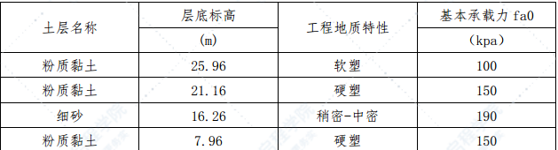 铁路标段单向水泥搅拌桩试桩方案