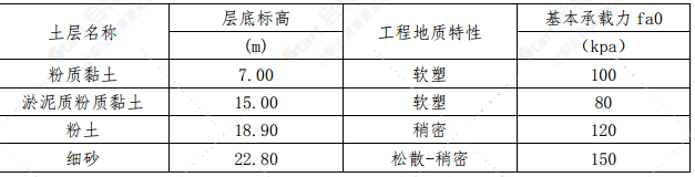 铁路标段单向水泥搅拌桩试桩方案