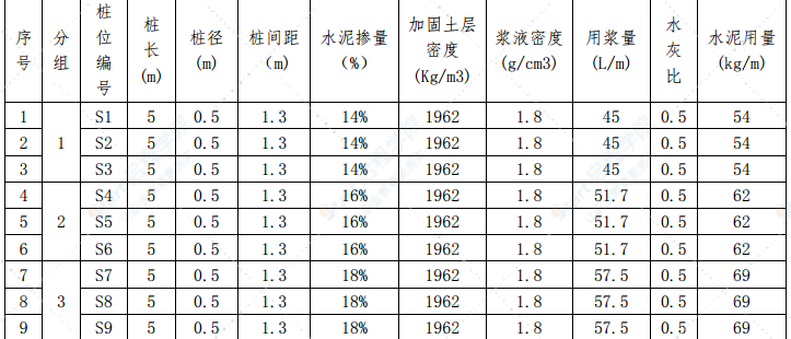 铁路标段单向水泥搅拌桩试桩方案