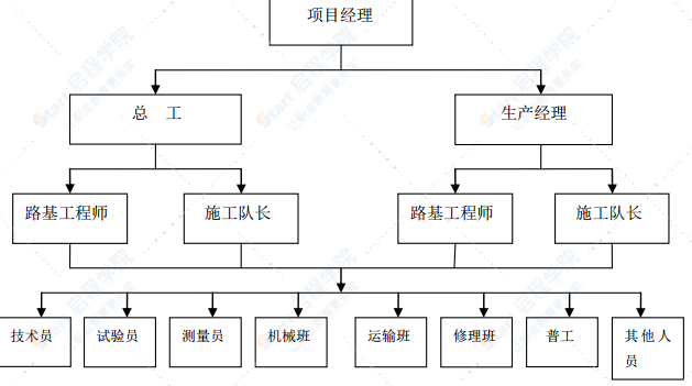 高速公路土方路堤试验段施工组织方案