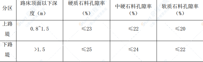 高速公路路基土石方试验段施工方案