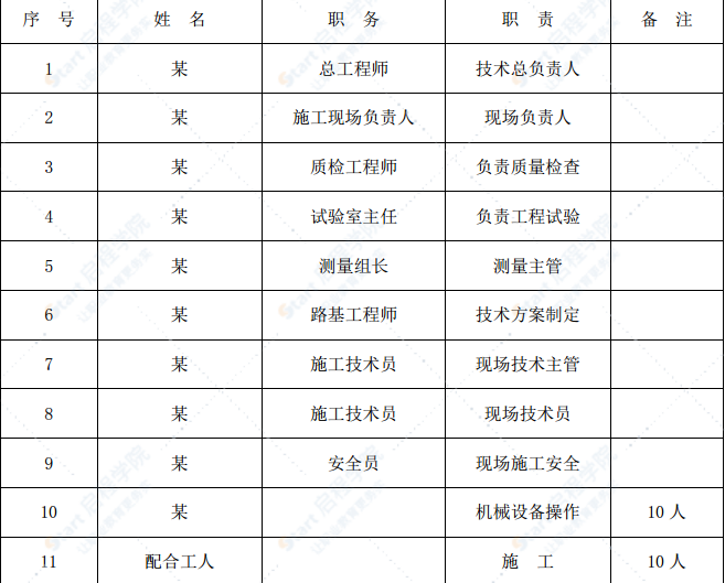 高速公路路基土石方试验段施工方案