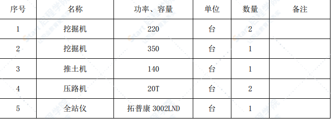 高速公路路基土石方试验段施工方案