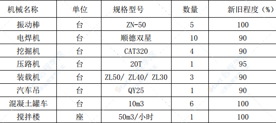 高速公路钢波纹管涵施工技术方案