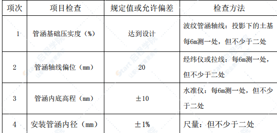 高速公路钢波纹管涵施工技术方案