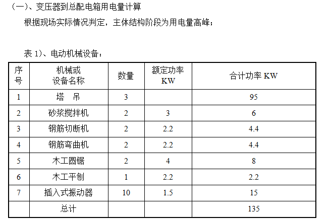 16层人防工程挖土方施工组织设计方案