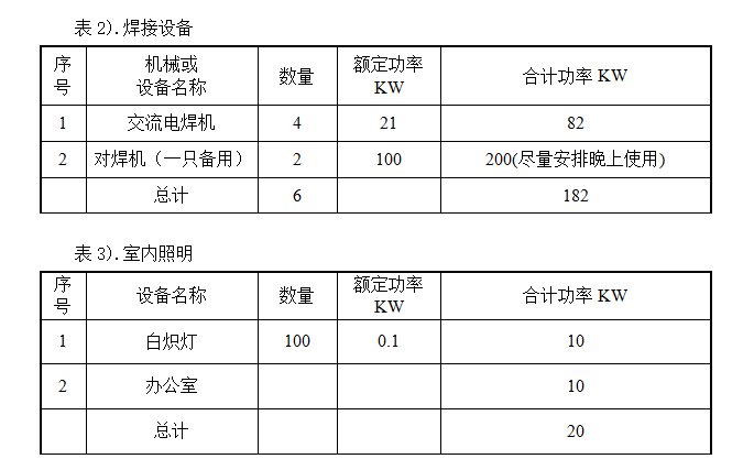 16层人防工程挖土方施工组织设计方案