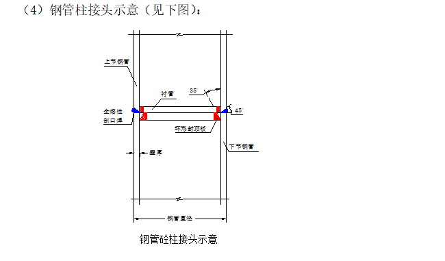 商贸展销大厦土建部分施工组织设计方案