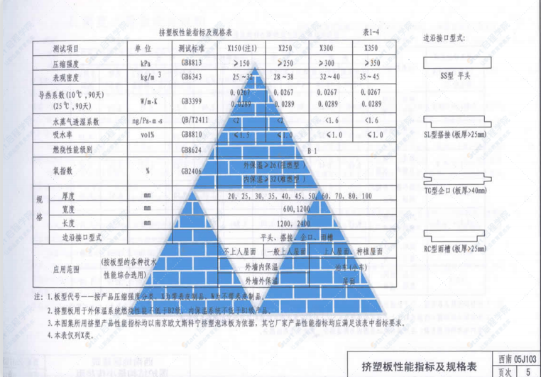 西南05J103 挤塑聚苯板保温构造图集