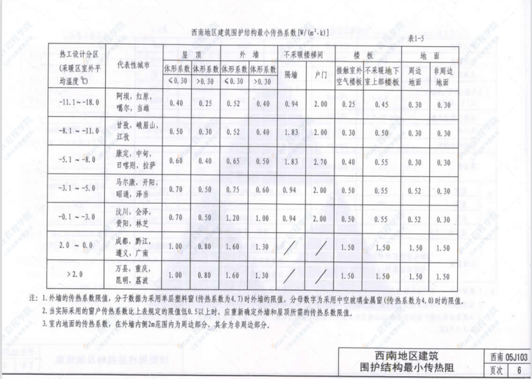 西南05J103 挤塑聚苯板保温构造图集