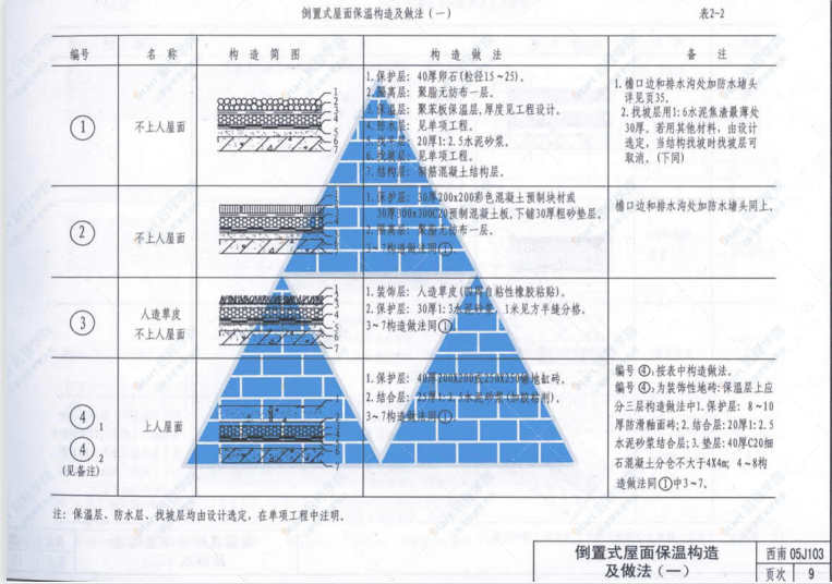 西南05J103 挤塑聚苯板保温构造图集