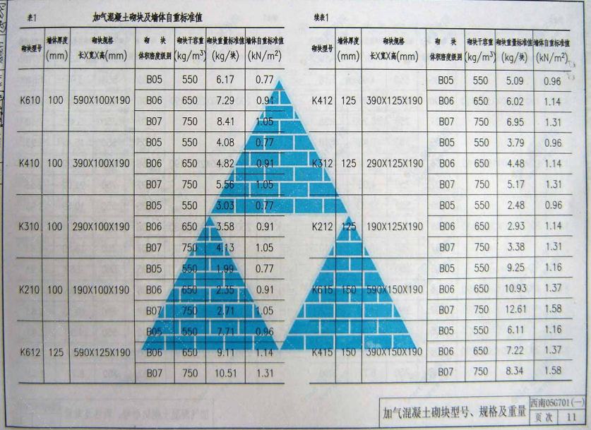 西南05G701（一）框架轻质填充墙构造图集（第一分册 加气砼填充墙）