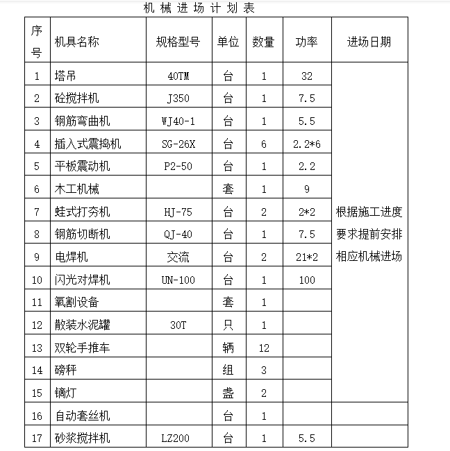 箱形结构人防工程施工组织设计方案