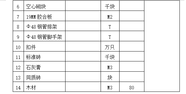 箱形结构人防工程施工组织设计方案