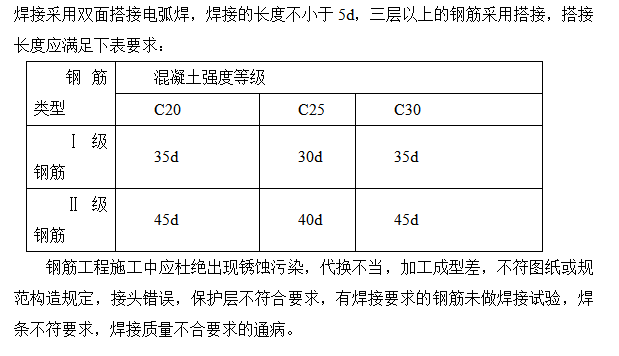 塔式高层工程施工组织设计方案（含人防）