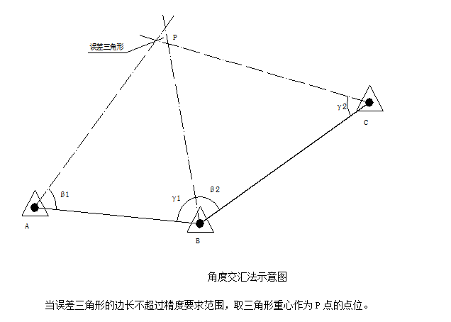 建筑工程施工组织设计模板(含多项工程细部做法)