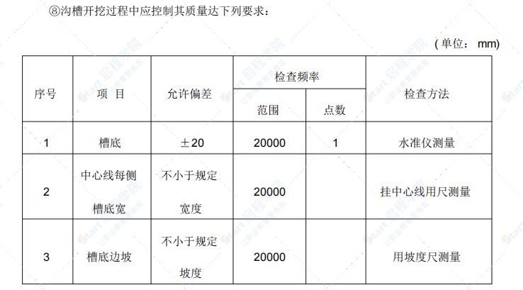 市政工程雨污水排水管道施工方案