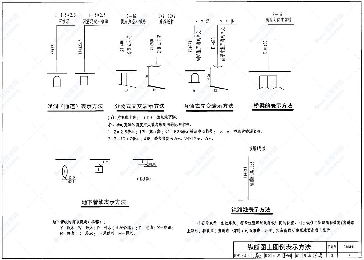 05MR101 城市道路-施工图设计深度图样