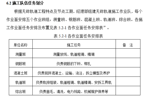 高速铁路隧道无砟轨道施工组织设计方案