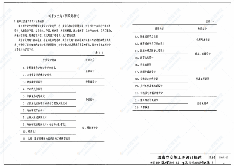 05MR102 城市道路-立体交叉施工图设计深度图样