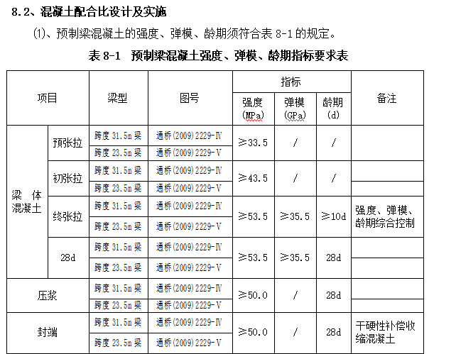 高速铁路箱梁预制工程施工组织设计方案