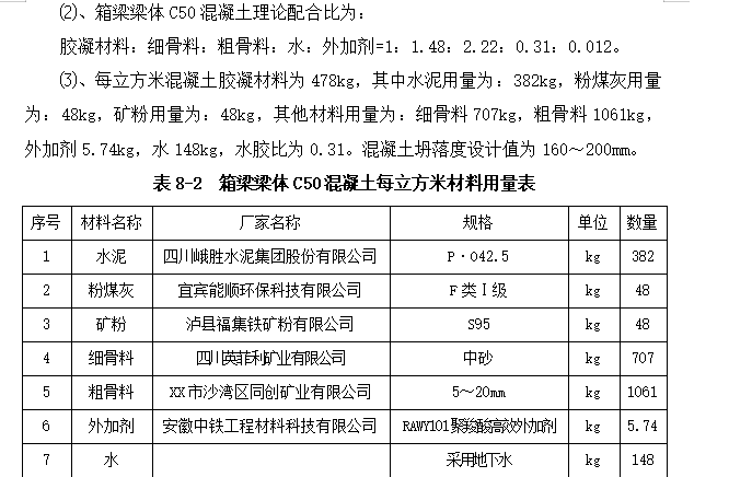 高速铁路箱梁预制工程施工组织设计方案