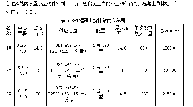 铁路项目大体积混凝土施工组织设计方案