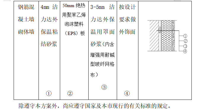 某小区外墙保温工程施工组织设计方案