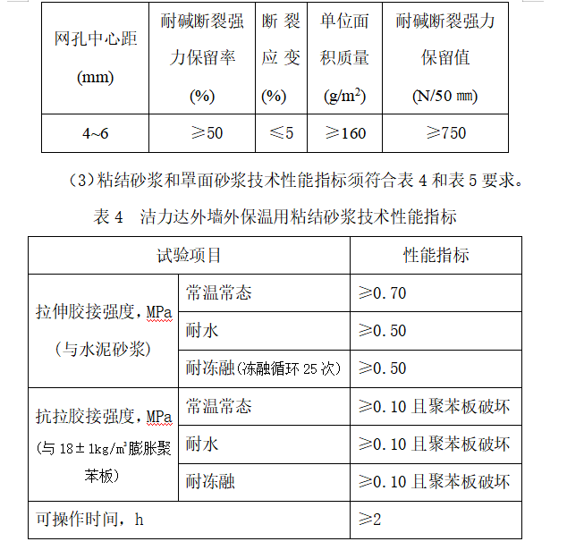 某小区外墙保温工程施工组织设计方案