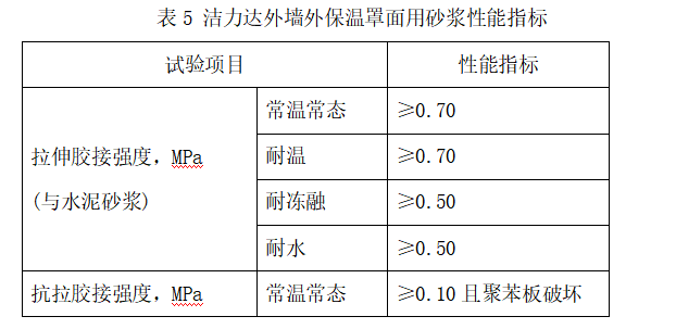 某小区外墙保温工程施工组织设计方案