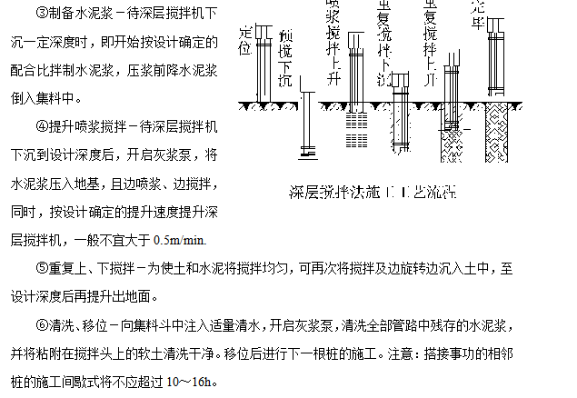 某框架结构购物商厦施工组织设计方案