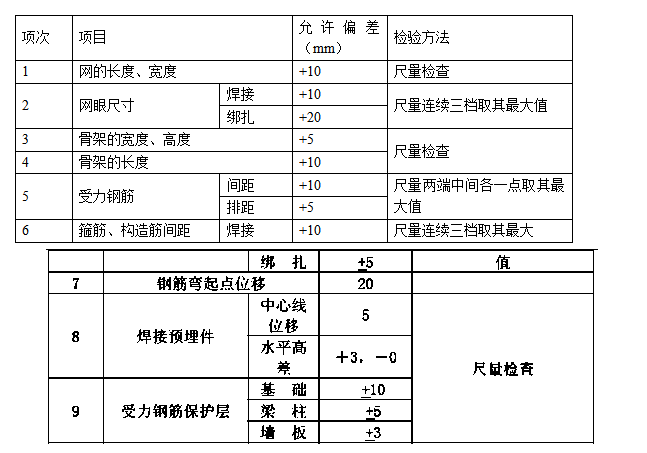 某框架结构购物商厦施工组织设计方案