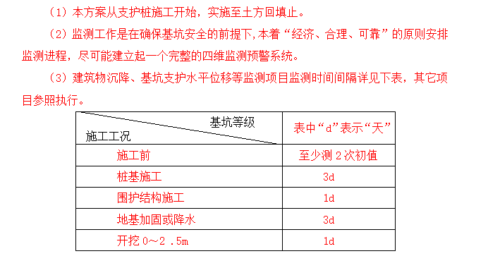 某公司新建业务楼工程施工组织设计方案