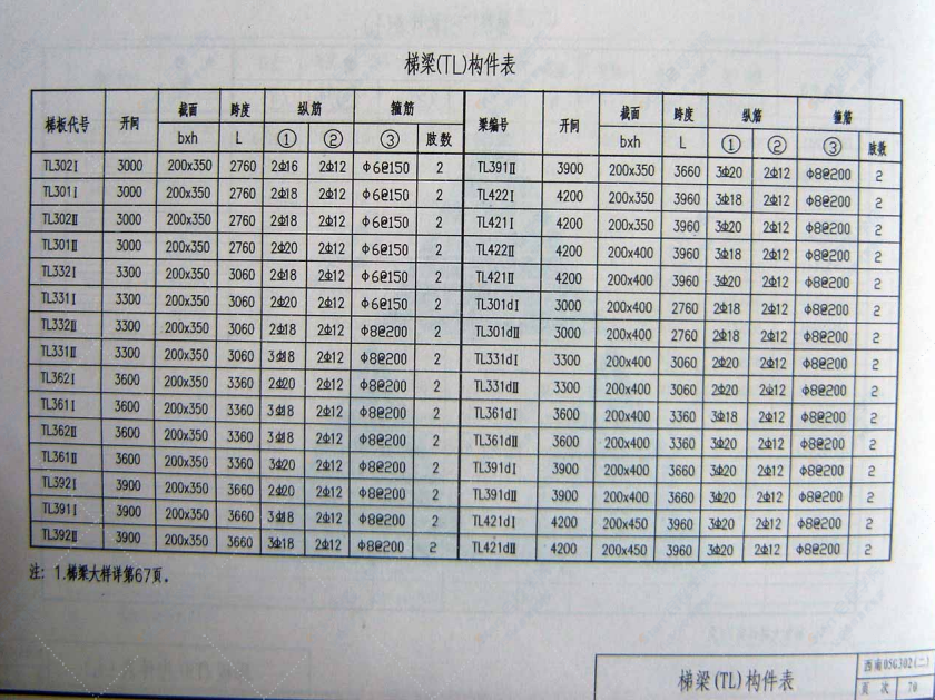 西南05G302（二）現(xiàn)澆鋼筋混凝土板式樓梯（用于辦公樓,、醫(yī)院、旅館,、教學樓等公共建筑）